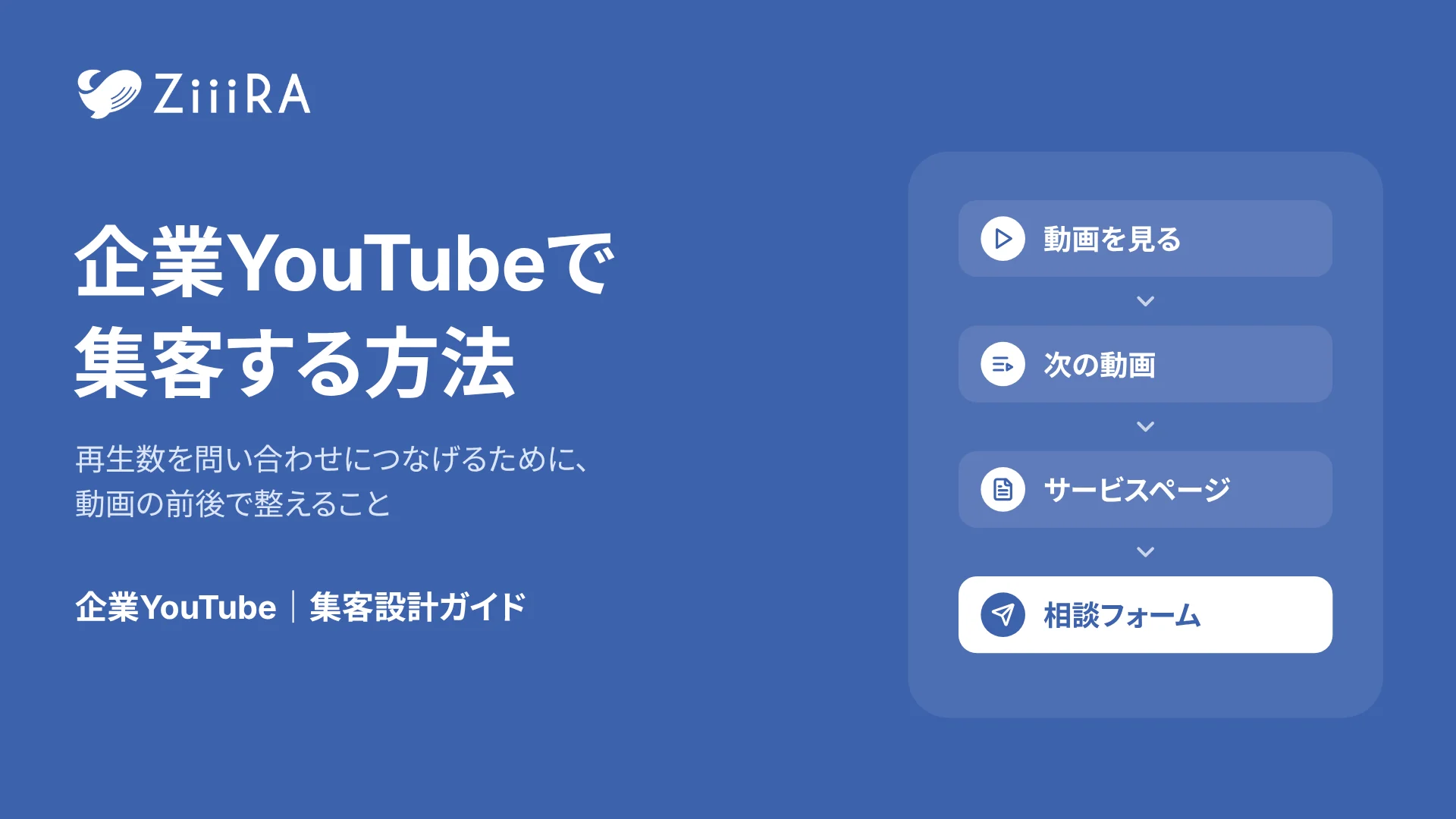 企業YouTubeで集客する方法 再生数を問い合わせにつなげるためのガイド
