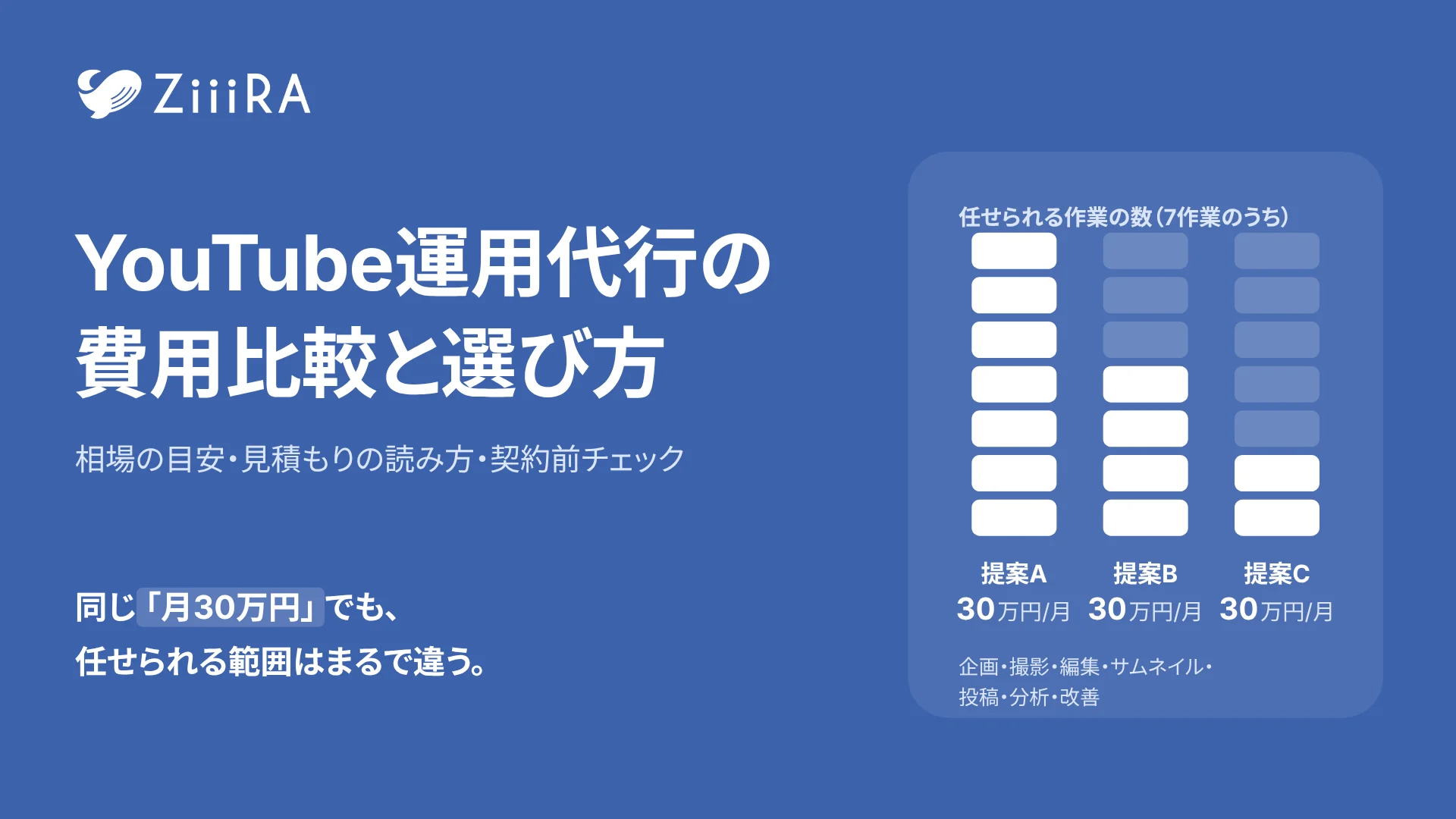 YouTube運用代行の費用比較と選び方 相場の目安・見積もりの読み方・契約前チェック