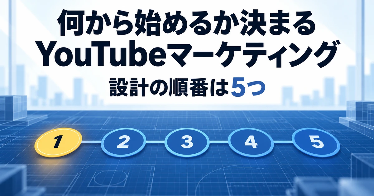 YouTubeマーケティングとは｜BtoBで成果を出す4手法・KPIツリー・90日設計【体制表付】