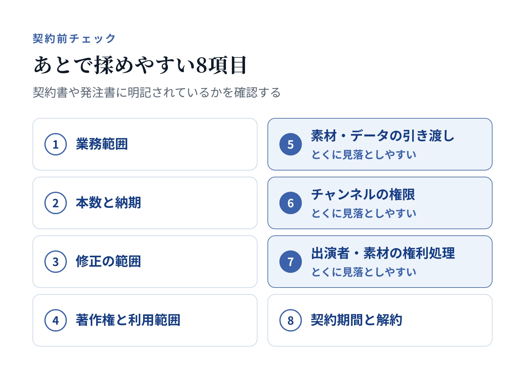 契約前に確認する、あとで揉めやすい8項目(業務範囲、本数と納期、修正の範囲、著作権と利用範囲、素材・データの引き渡し、チャンネルの権限、出演者・素材の権利処理、契約期間と解約)。うち3つはとくに見落としやすい